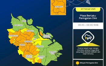 Update Info Cuaca di Kabupaten Kuansing