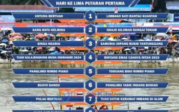 15 Jalur Lolos Final Pacu Jalur 2025, Prediksi Juara Menguat di Tepian Narosa
