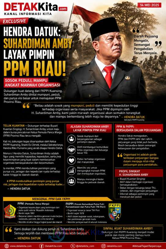 FKPPI Kuansing: Suhardiman Amby Layak Pimpin PPM Riau—Sosok Peduli dan Mampu Angkat Marwah Organisasi
