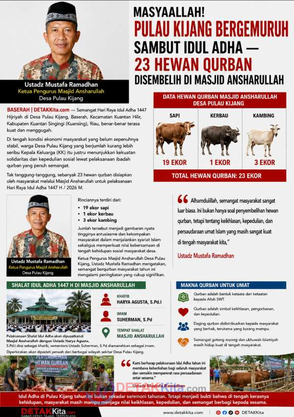 MasyaAllah! Pulau Kijang Bergemuruh Sambut Idul Adha — 23 Hewan Qurban Disembelih di Masjid Ansharullah