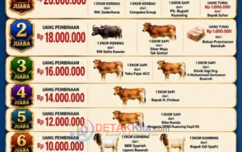 Hadiah Fantastis! Pacu Jalur Kuantan Hilir 2026 Siapkan Bonus Kerbau — Sapi — Kambing dan Puluhan Juta Rupiah