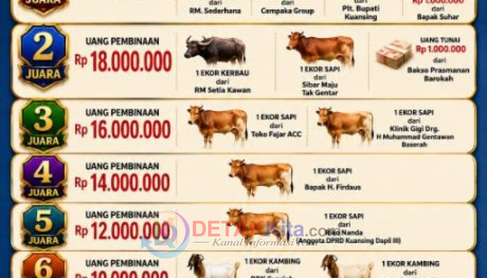 Hadiah Fantastis! Pacu Jalur Kuantan Hilir 2026 Siapkan Bonus Kerbau — Sapi — Kambing dan Puluhan Juta Rupiah