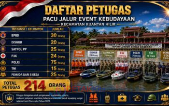214 Personel dan 9 Armada Air Disiagakan — Pengamanan Pacu Jalur Kuantan Hilir 2026 Dipastikan Maksimal