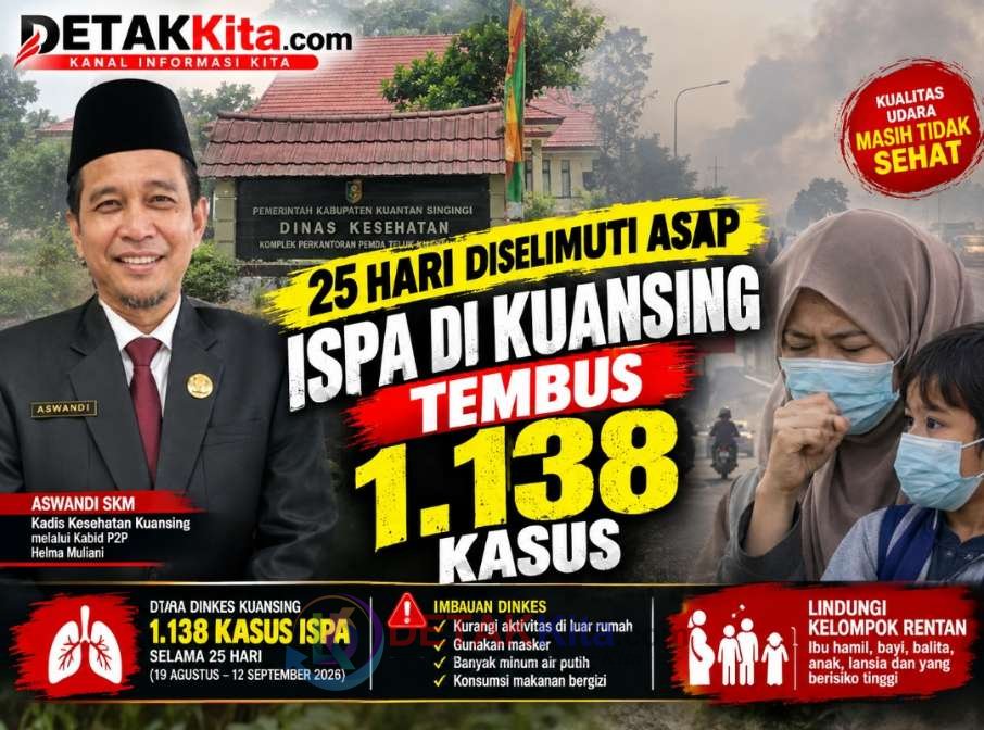 25 Hari Diselimuti Asap — ISPA di Kuansing Tembus 1.138 Kasus